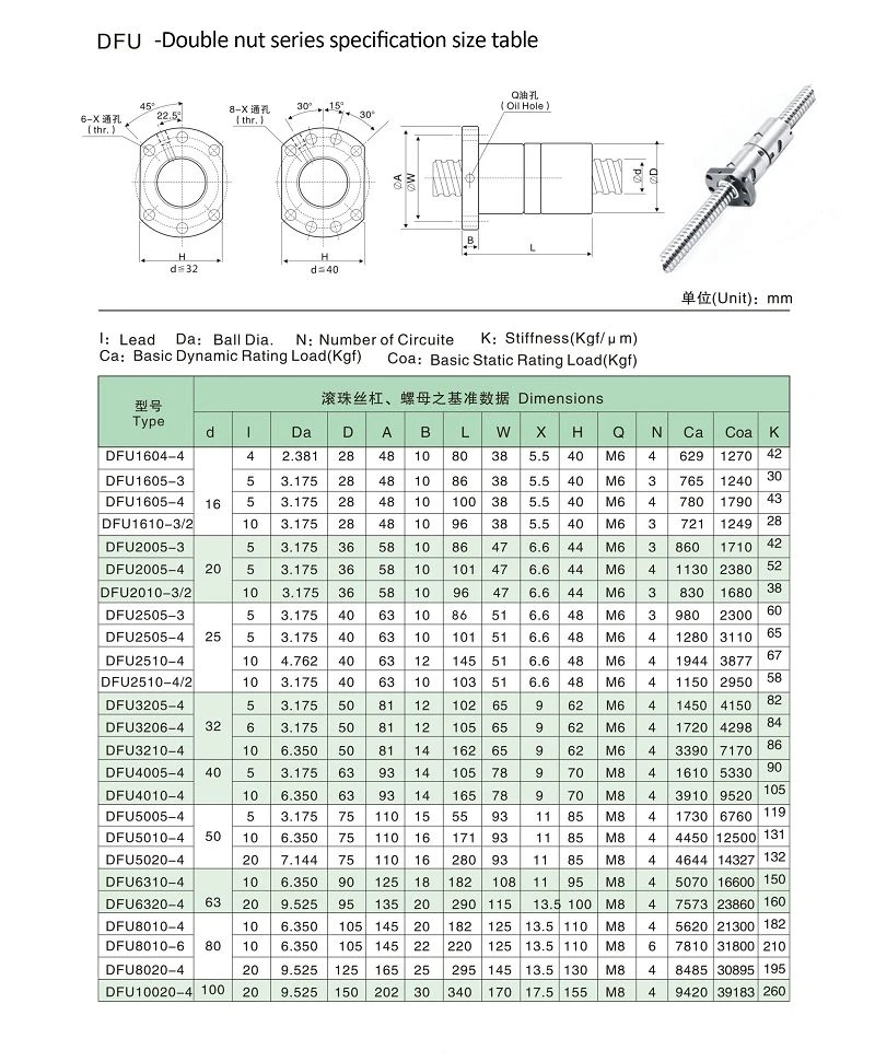 2-DFU(001)